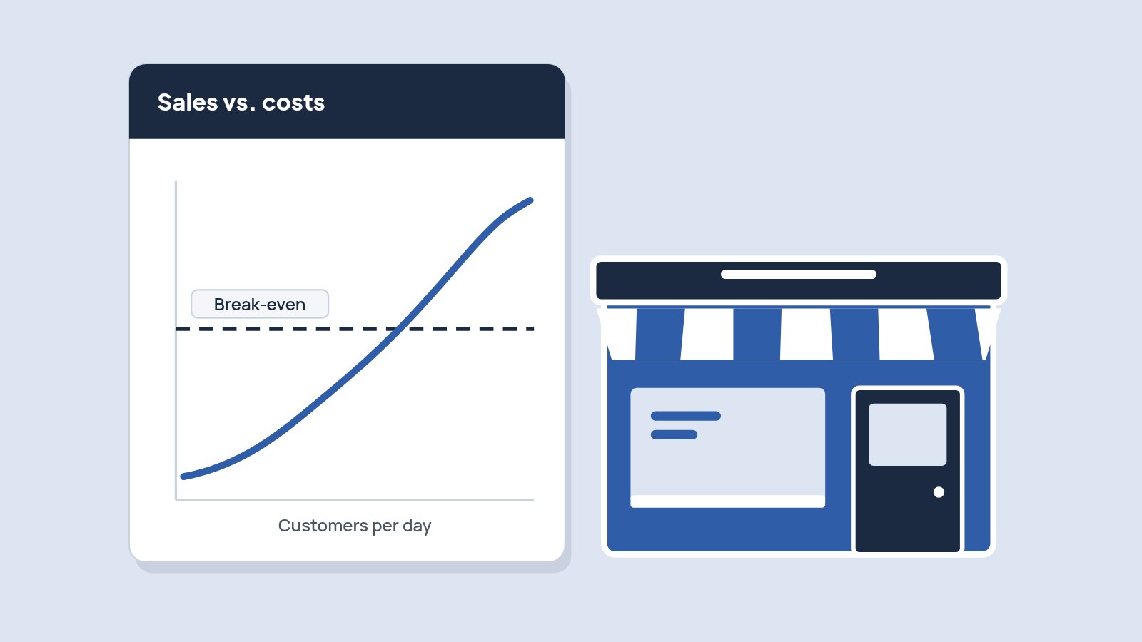 Illustration of a blue restaurant storefront beside a simple chart where a rising sales line crosses a dashed break-even line.