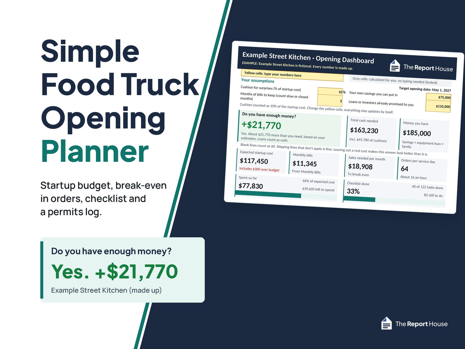 Simple Food Truck Opening Planner: the Dashboard for the made-up Example Street Kitchen answers 'Do you have enough money?' with Yes, +$21,770.