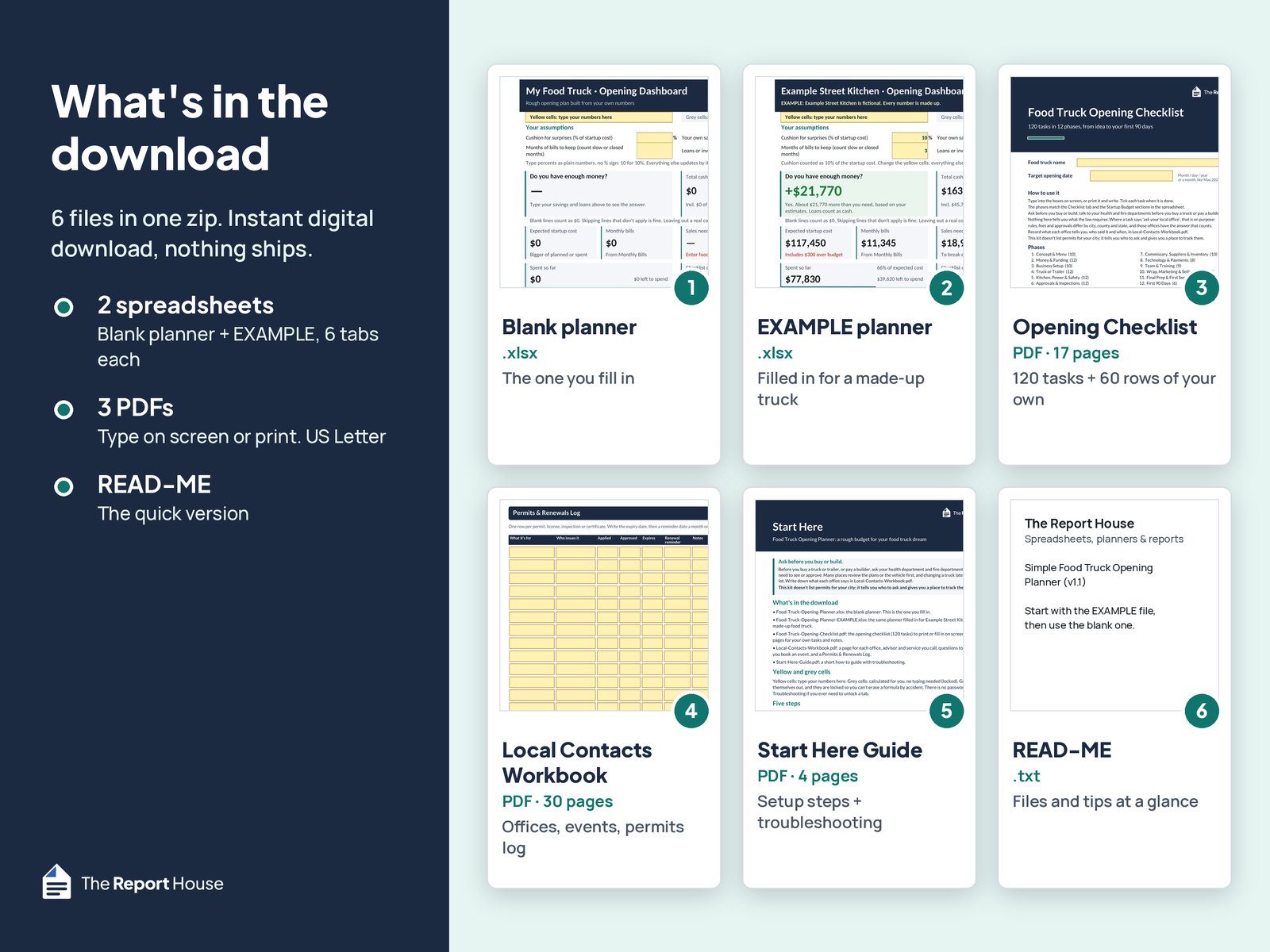 The six files in the download: blank planner and EXAMPLE planner (.xlsx), Opening Checklist PDF, Local Contacts Workbook PDF, Start Here Guide PDF and READ-ME.txt.