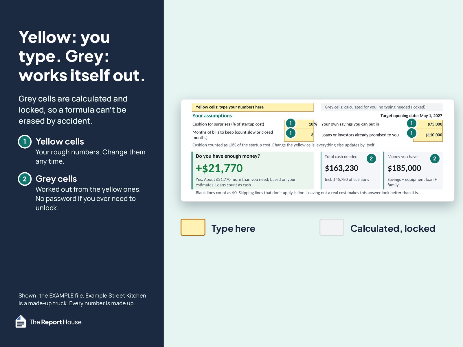 Dashboard assumptions with numbered callouts: yellow cells are where you type, grey cells are calculated and locked.