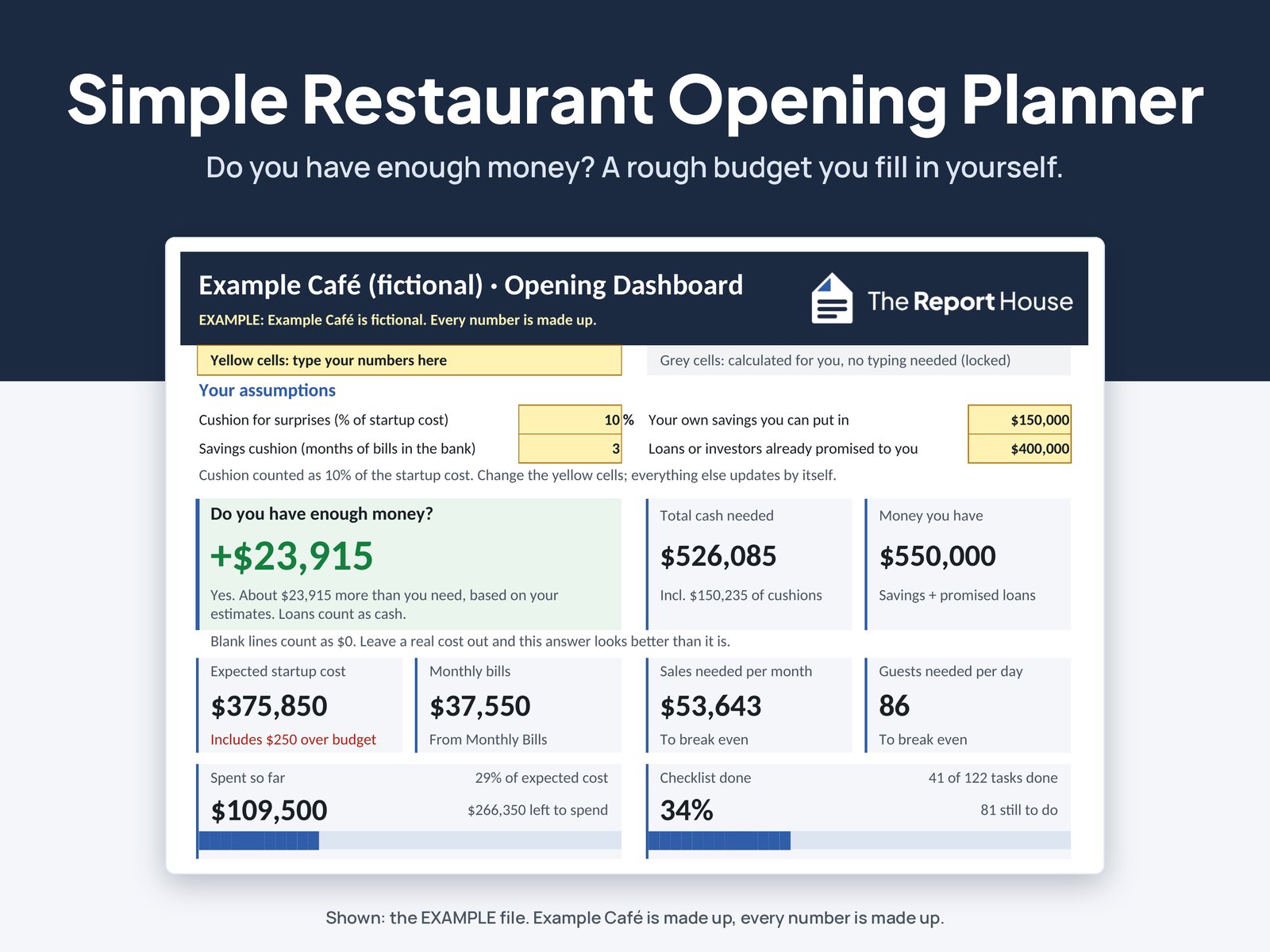 Simple Restaurant Opening Planner: the Dashboard for the fictional Example Café answers 'Do you have enough money?' with +$23,915.